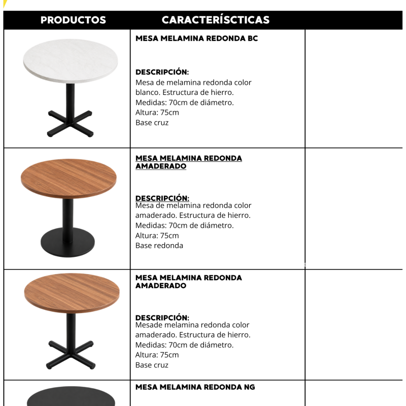 Mesa Melamina Redonda